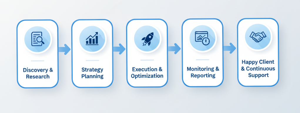 11Digital Mind – Your Partner in Digital Growth